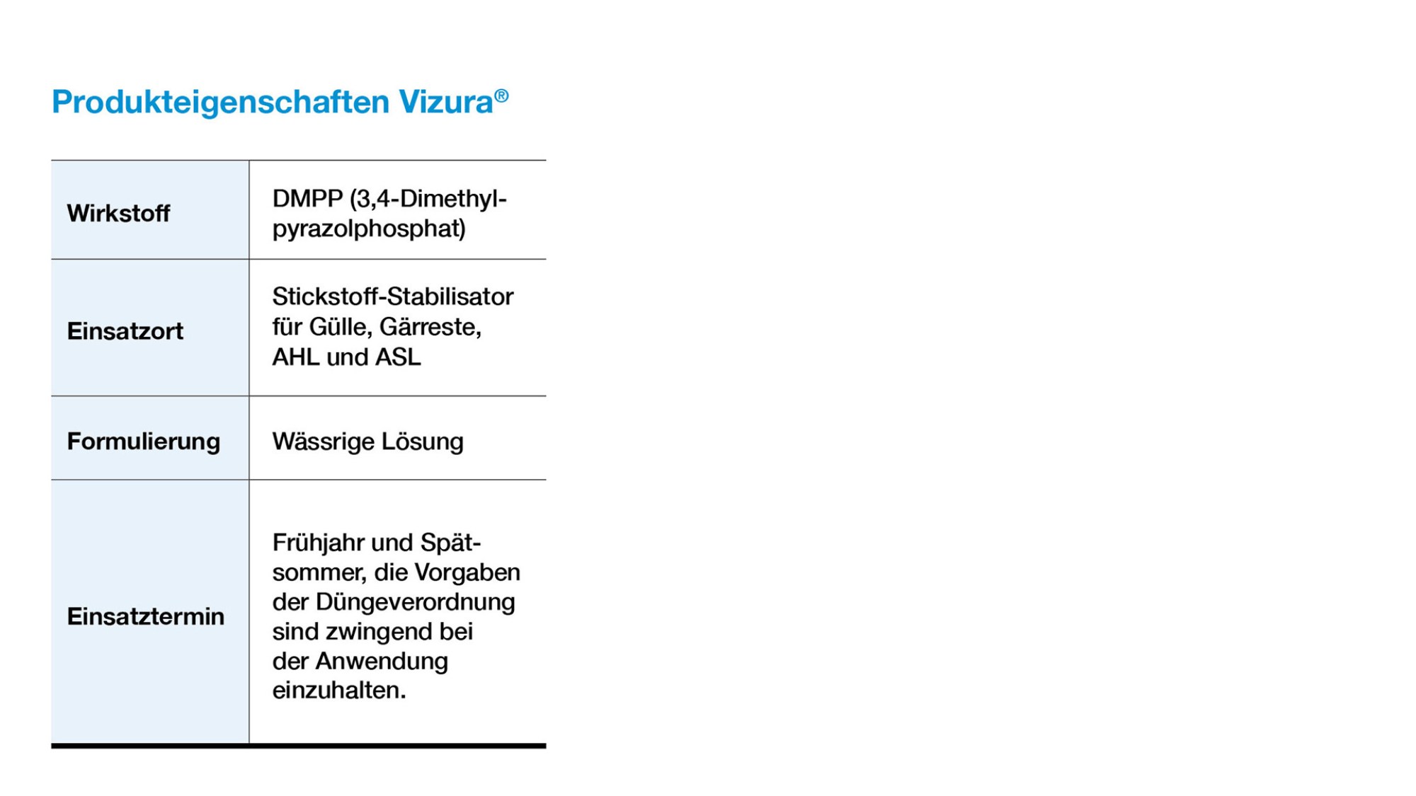 Tabelle mit den wichtigsten Produkteigenschaften von Vizura®, darunter Wirkstoff, Einsatzort, Formulierung und empfohlener Einsatztermin. 