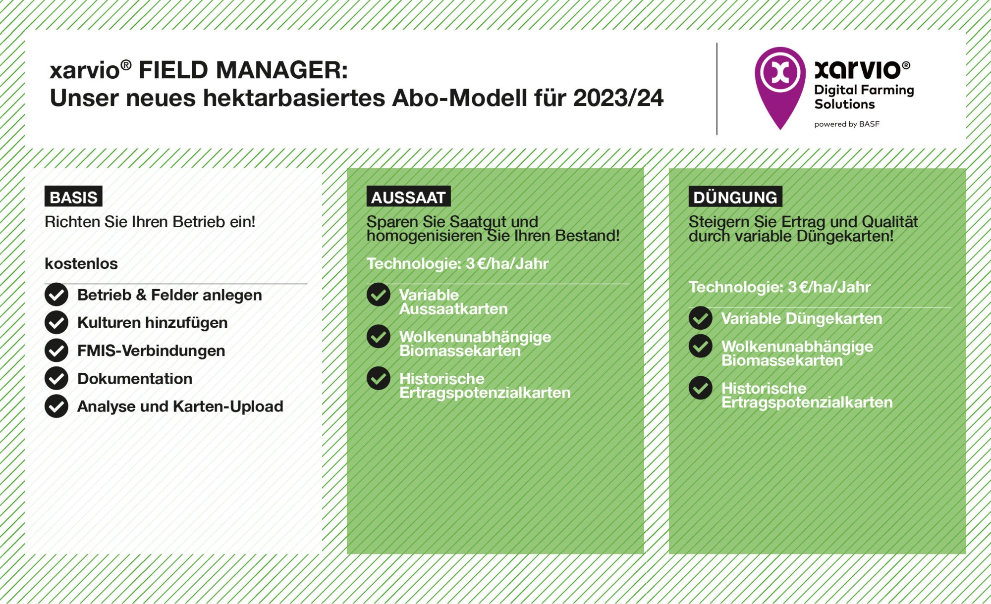 Übersicht über das Abo-Modell 2023/24 des xarvio FIELD MANAGERS mit Modulen für Basisfunktionen, Aussaat und Düngung sowie deren Preisangaben und Funktionsumfang.