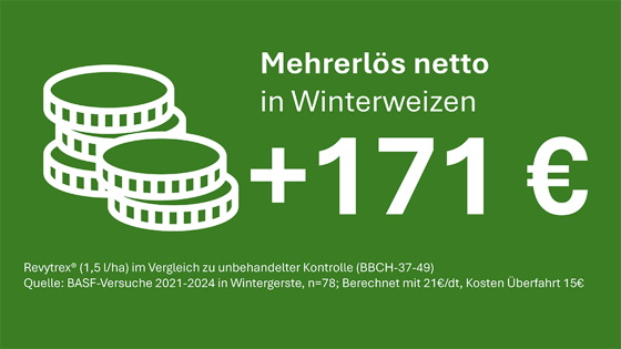 Revytrex® und Comet®: Die Komplettlösung in Getreide. Mit Mehrerlös: bis zu 181€ pro ha! .