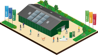 Innovations-Pipeline